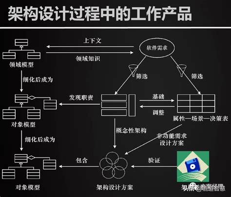 一个完整的软件项目开发流程_爱运营