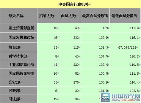 2023年陕西省考最低进面分数线是多少？ - 国家公务员考试最新消息