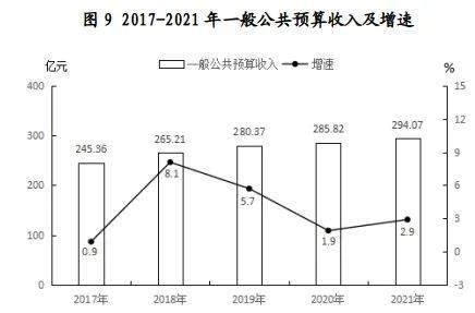 (江西省)赣州市2021年国民经济和社会发展统计公报-红黑统计公报库
