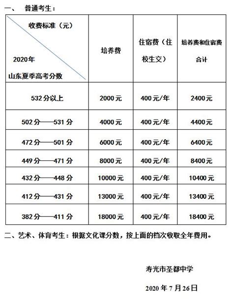 2020年浦东新区初中预录排名，“四校八大”录取率一览表。 - 知乎