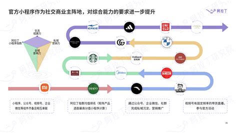 2022年度小程序互联网发展白皮书 - 电商运营 - 侠说·报告来了