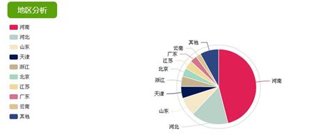 2018年中国各省市铝材及钢材产量排行情况分析【图】_智研咨询