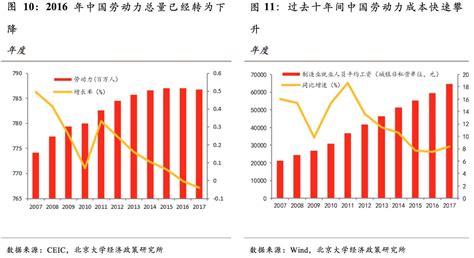 中国GDP增长率(1978-2009)_word文档在线阅读与下载_无忧文档