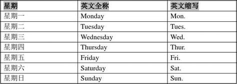 英语日期可以直接写数字 ,英语日期在四线三格中的书写 - 英语复习网