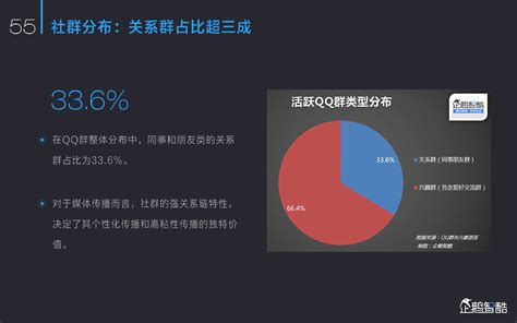 中国新媒体营销数据盘点专题报告2014年第1季度 - 易观