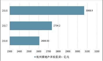 杭州市商品房市场分析报告_2022-2028年中国杭州市商品房市场前景研究与市场运营趋势报告_产业研究报告网