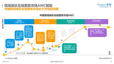 2017年中国在线电影票务平台行业发展前景分析及预测【图】_智研咨询