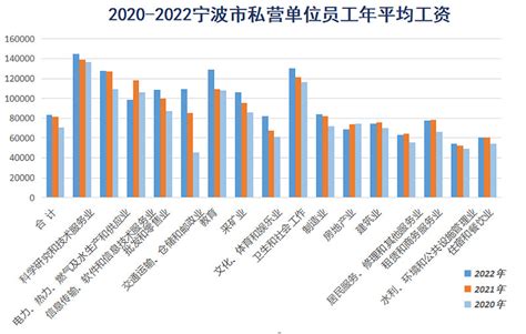 宁波统计年鉴—2021