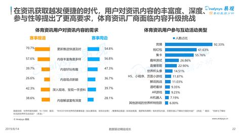 2019中国在线体育市场年度综合分析 | 人人都是产品经理