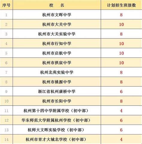2021-2022年杭州拱墅区小学对口初中学校名单_小升初网