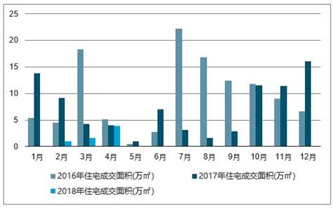 韶关房地产市场分析报告_2020-2026年中国韶关房地产市场前景研究与市场年度调研报告_中国产业研究报告网