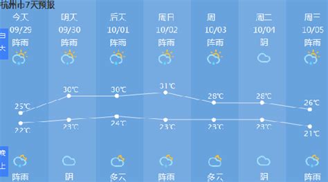 杭州天气15天_杭州天气预报30天 - 随意贴