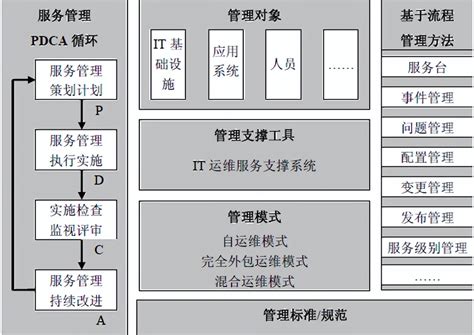 轻骑兵低代码开发平台荣登中国软件行业协会2020年度优秀软件产品榜单_同花顺圈子