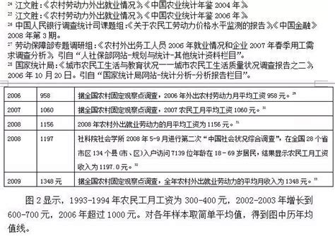【原创】中国农民工工资估测：1979-2010