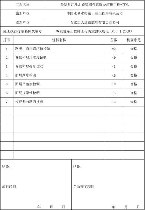 2022年度深圳市机械工程专业高级职称评审委员会评审通过人员公示名单