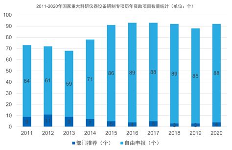 行业资讯：深度了解2022年中国科学仪器行业市场规模、竞争格局及发展前景