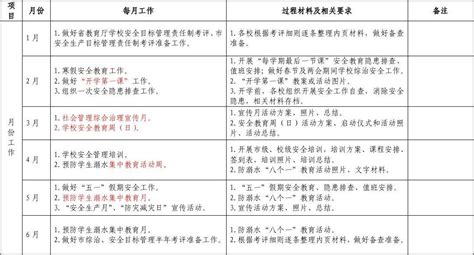 2023学校安全工作计划5篇-Word模板下载_编号qeowxmek_熊猫办公