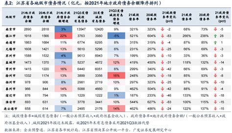 江苏各市gdp排名2022第一季度 五年后江苏gdp预测_全球经济导报网