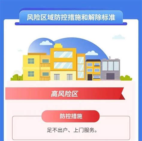 郑州市惠济区调整部分区域风险等级：划定6个高风险区，3地降为低风险区-大河新闻