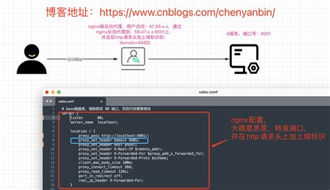 使用Nginx反向代理和proxy_cache缓存搭建CDN服务器加快Web访问速度 - LayuiCdn
