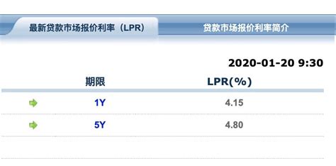 2020年1月LPR利率报价不变：5年期仍为4.80%-南宁楼盘网