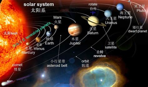 太阳系地图图片