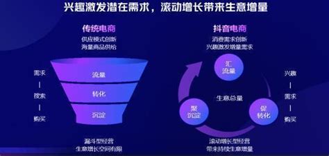 重磅！中国十大抖音代运营公司排名出炉（2023最新名单）|抖音|服务商|抖音电商_新浪新闻