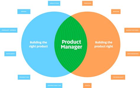 What Is Product Mix? Explanation With Examples | Feedough
