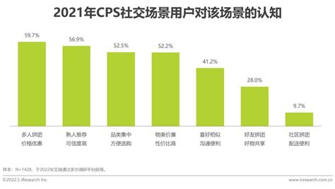 2022年中国互联网CPS营销生态白皮书_澎湃号·湃客_澎湃新闻-The Paper