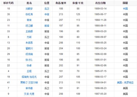 CBA北京队球员2020名单介绍-CBA北京队全球队人员名单详情-潮牌体育