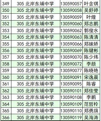 莆田第十三中学2021级高一新生录取名单+分数线- 本地宝