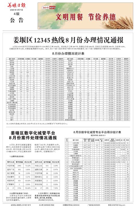 姜堰区12345热线8月份办理情况通报--姜堰日报