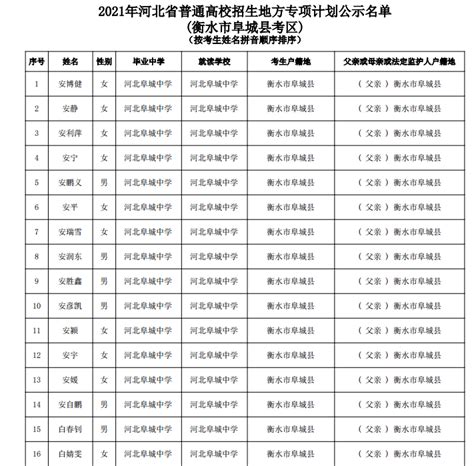 河北阜城中学2021年高考专项计划报考名单公示-地方专项 - 河北阜城中学