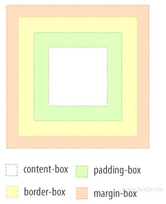 HTML------06-------盒子模型_html盒子模型-CSDN博客