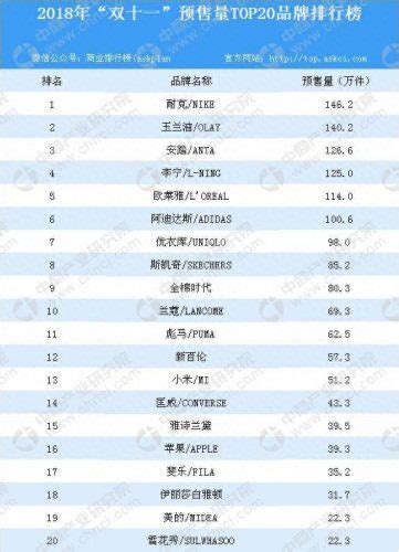 最新淘宝热点排行榜_u盘哪个牌子质量好 2017年u盘品牌质量排行榜_中国排行网
