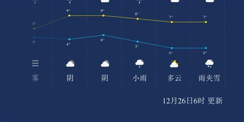 12月26日巴中天气早知道_手机新浪网