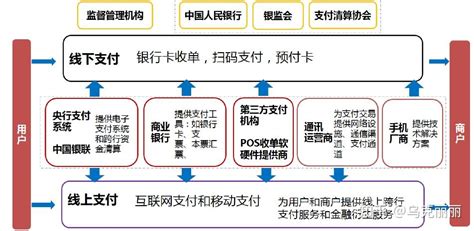 第三方支付的商业模式及税务处理_会计审计第一门户-中国会计视野