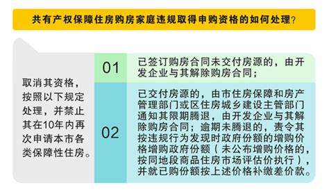 《杭州市共有产权保障住房管理办法》解读