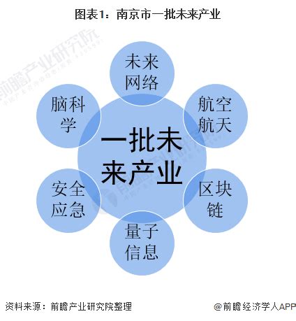 南京高新技术开发区图册_360百科