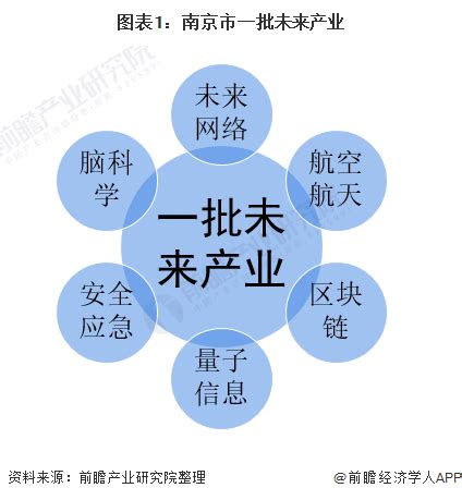 2022年上半年南京市地区生产总值以及产业结构情况统计_华经情报网_华经产业研究院