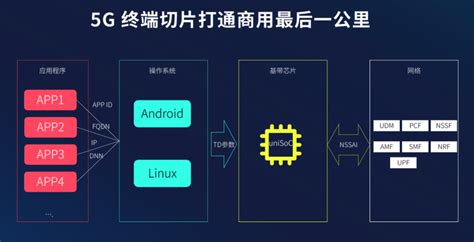 【科普】5G基站到底长啥样？和4G有啥区别？ | 电子创新元件网