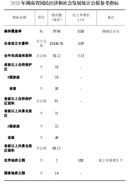 湖南统计信息网 - 图解丨湖南省2019年国民经济和社会发展统计公报