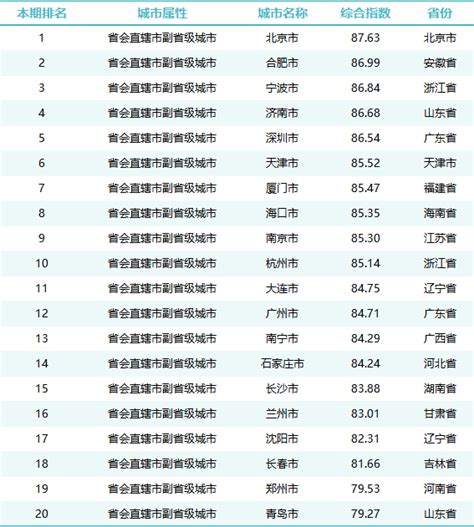 2020数字中国指数报告 | 报告 | 数据观 | 中国大数据产业观察_大数据门户