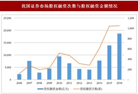 中国金融科技和数字普惠金融发展报告（2022） - 地产金融 - 侠说·报告来了