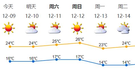 太阳和温度表EPS素材免费下载_红动中国