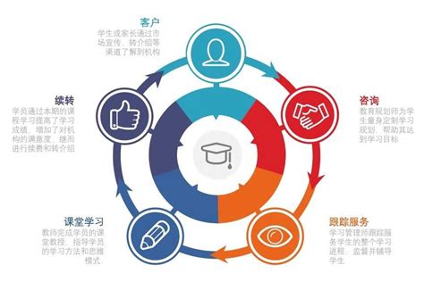 2021年中国教育培训行业发展趋势报告（艾瑞） - 电商运营 - 侠说·报告来了