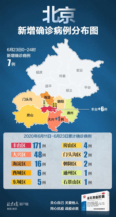 北京23日新增7例确诊病例 尚在观察无症状感染者22例