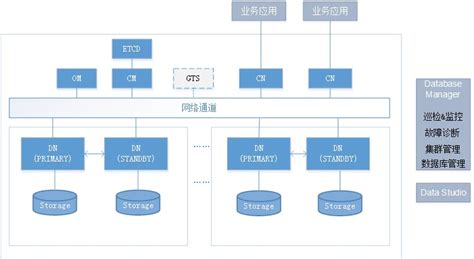 逻辑架构图图片