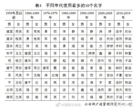 全国重复率最高的5个名字_Mip降重系统