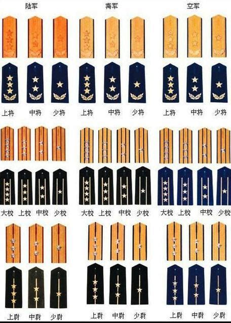 连长是什么级别的军衔部队连长是什么级别2022已更新今日资讯